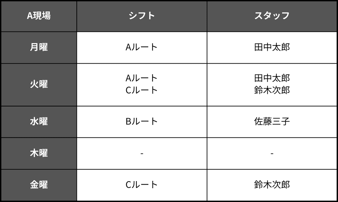 シフトパターン登録