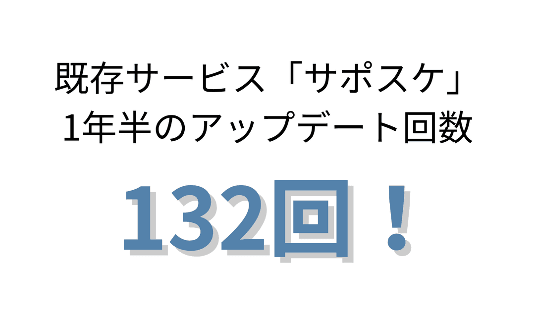 高速アップデート